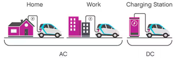 了解電動汽車充電應用中的發熱挑戰