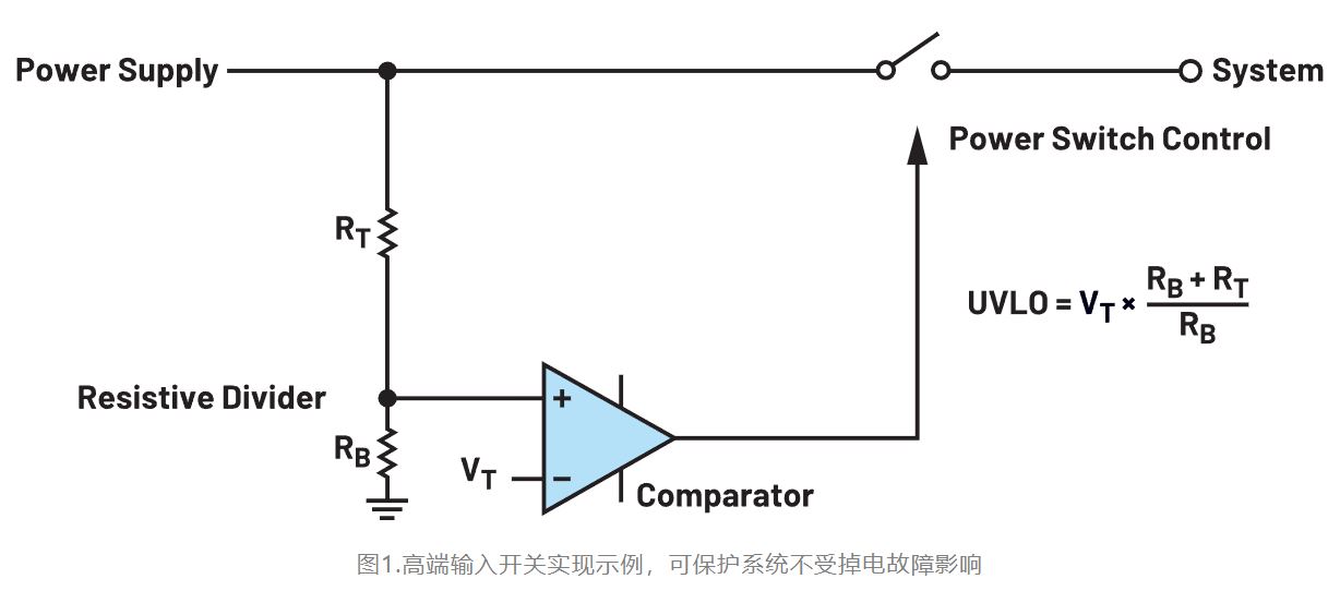 如何利用低電平有效輸出驅動高端輸入開關？