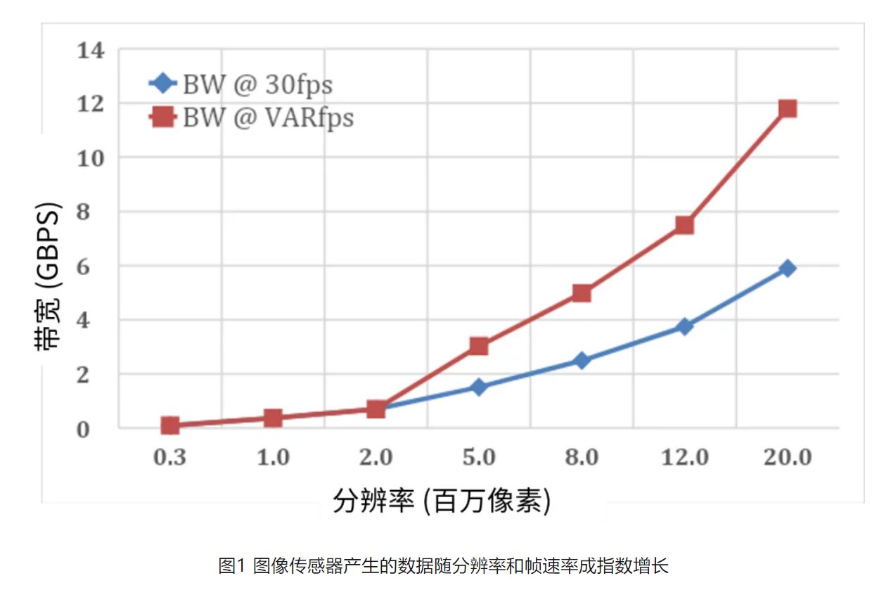 高分辨率低功耗圖像傳感器，工業5.0進階應用必備