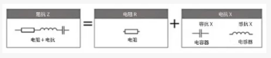 什么是電抗？電路中電流流動的阻礙