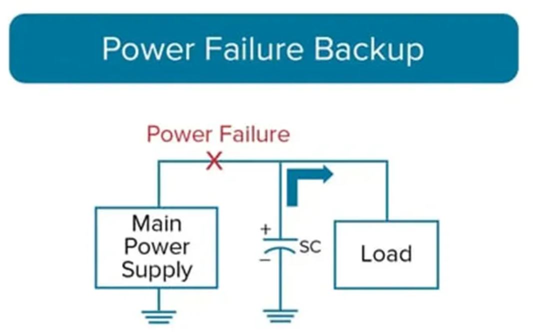 超級電容器如何有效加強備用電源和負載管理 (下)