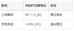 高/低電平復(fù)位電路的底層邏輯與實(shí)戰(zhàn)陷阱