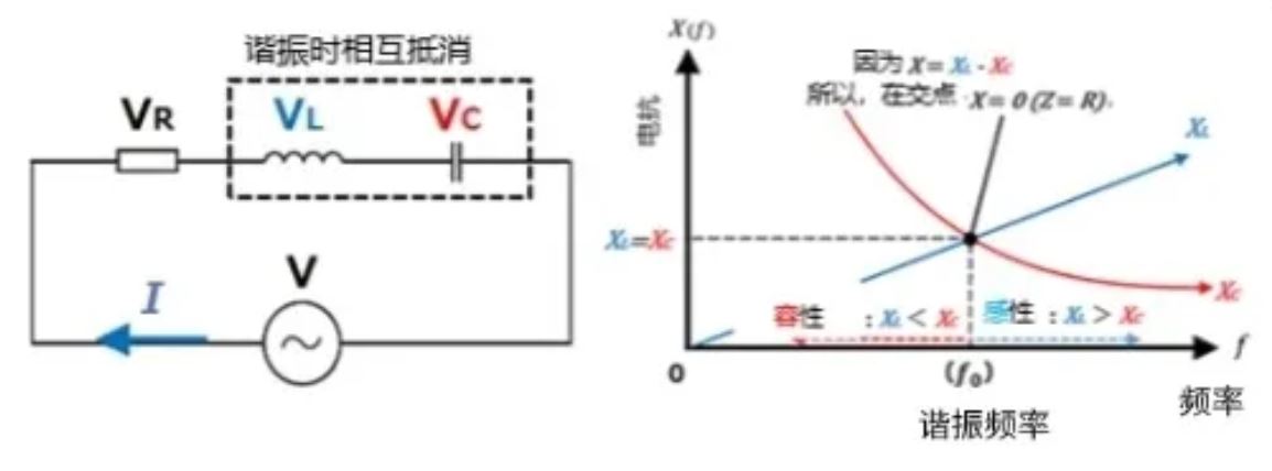 什么是電抗？電路中電流流動的阻礙