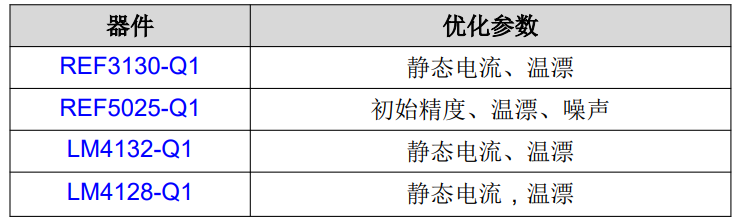 選擇適用于汽車應(yīng)用的基準(zhǔn)電壓