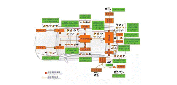 800V架構(gòu)下，給連接器帶來了哪些“改變”？