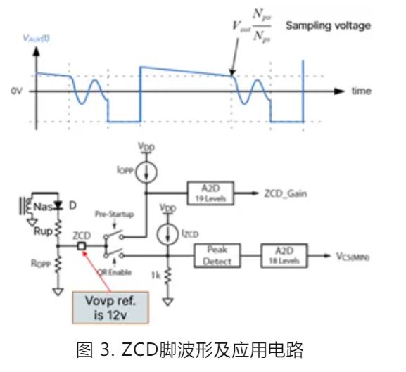 雙管反激240W USB PD3.1 EPR設計要點