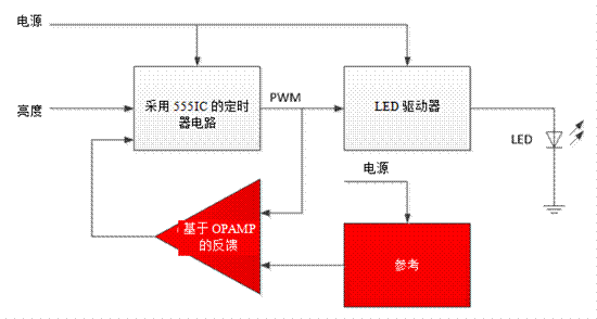 關于汽車調光的LED燈