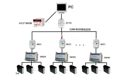 CAN總線是數字信號，還是模擬信號？