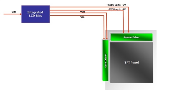 源極驅動器未集成VGH和VGL電源軌的設計