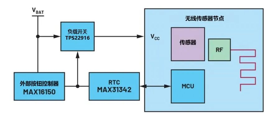 讓IoT傳感器節點更省電：一種新方案，令電池壽命延長20%！