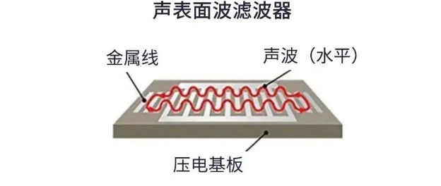 用于5G的射頻濾波器、其制造挑戰和解決方案