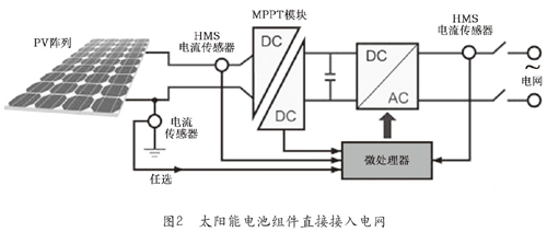 采用電流傳感器優化光伏系統