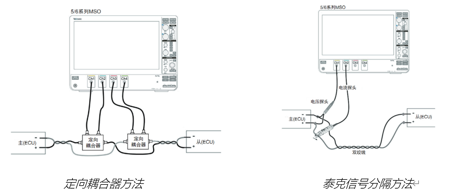 車載以太網(wǎng)“無損”測試，為智能汽車傳輸網(wǎng)絡(luò)提速