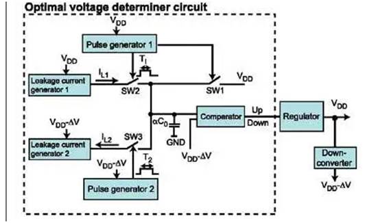 使用動態電壓和頻率調節來節省系統電池電量需求