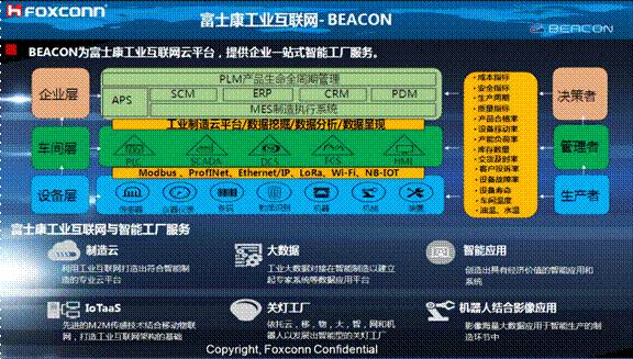 熄燈不停產，這樣的超級工廠是如何打造出來的？