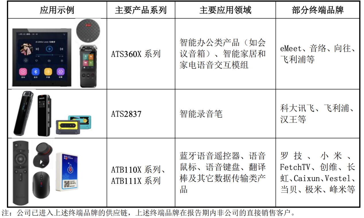 炬芯科技周正宇博士：存內計算是突破AI芯片算力和功耗矛盾的關鍵