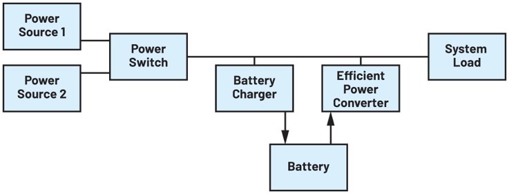 優化電池供電系統的電源轉換效率