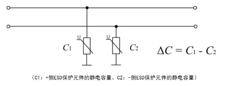 選擇合適的ESD保護元件有多重要？