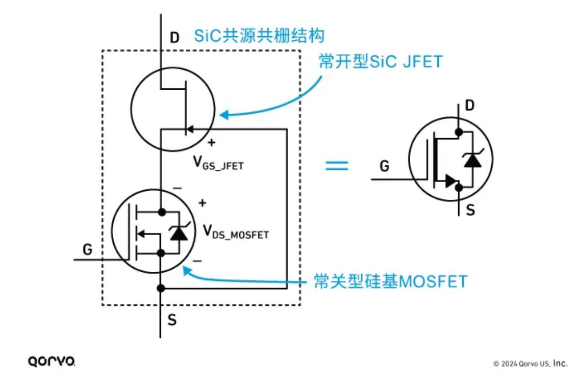 Qorvo SiC FET與SiC MOSFET優勢對比