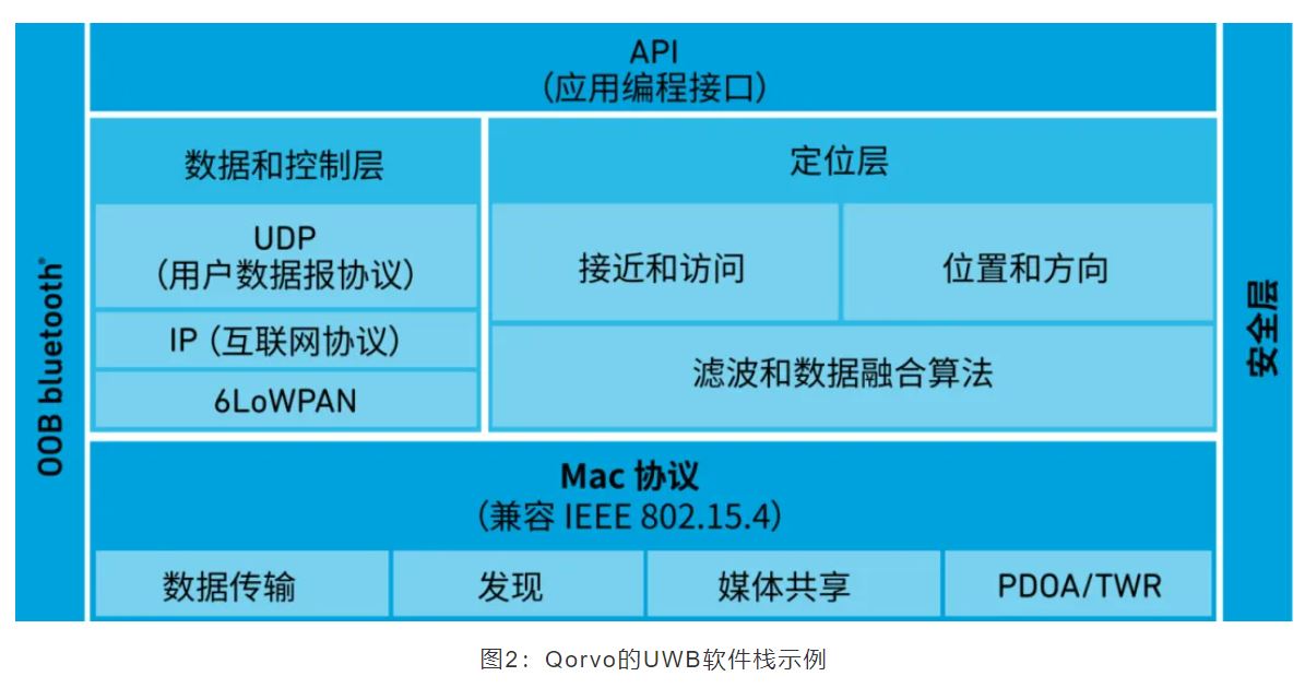 『這個(gè)知識(shí)不太冷』如何為你的應(yīng)用選擇UWB的拓?fù)浣Y(jié)構(gòu)？