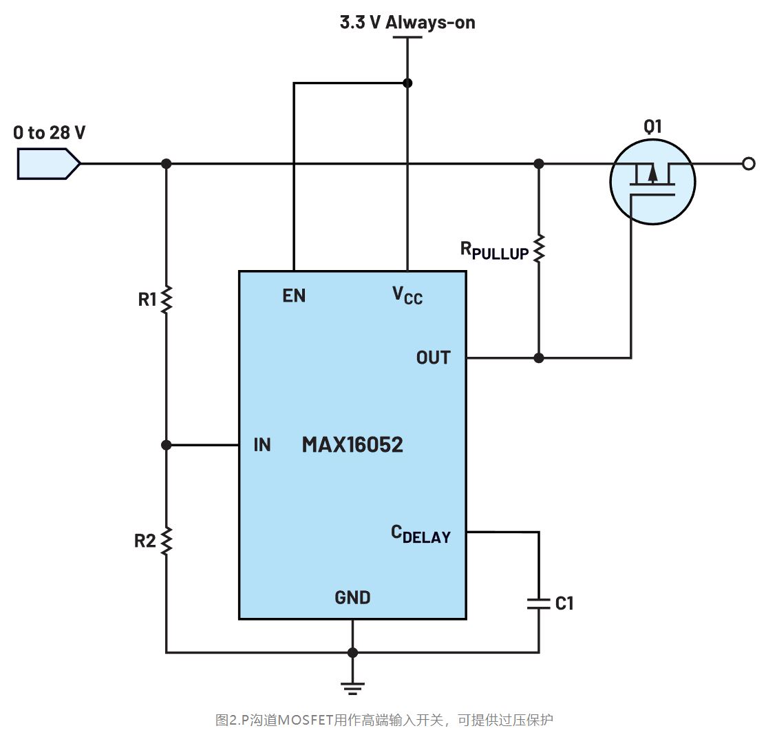 如何利用低電平有效輸出驅動高端輸入開關？