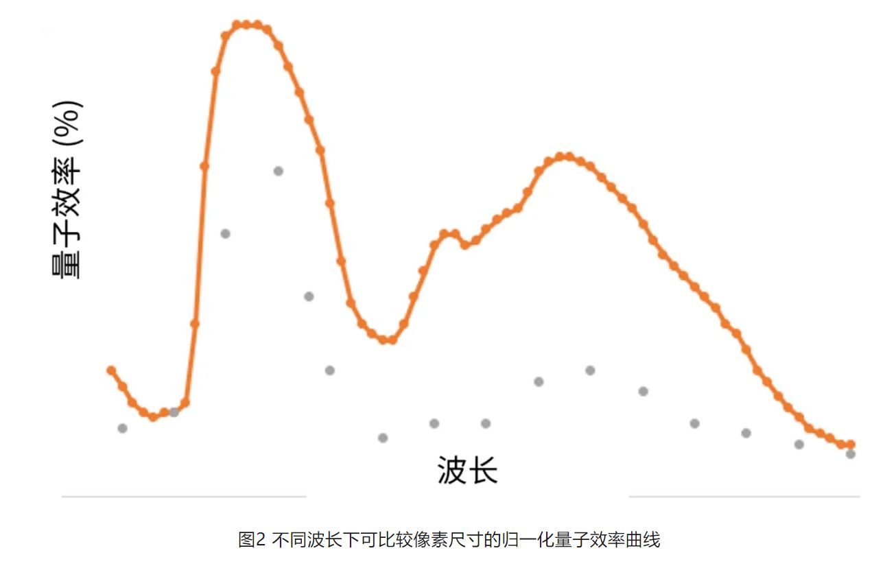 高分辨率低功耗圖像傳感器，工業5.0進階應用必備