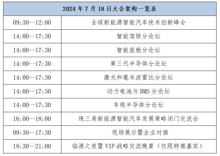 2024全球新能源智能汽車電子技術(shù)創(chuàng)新大會邀請函