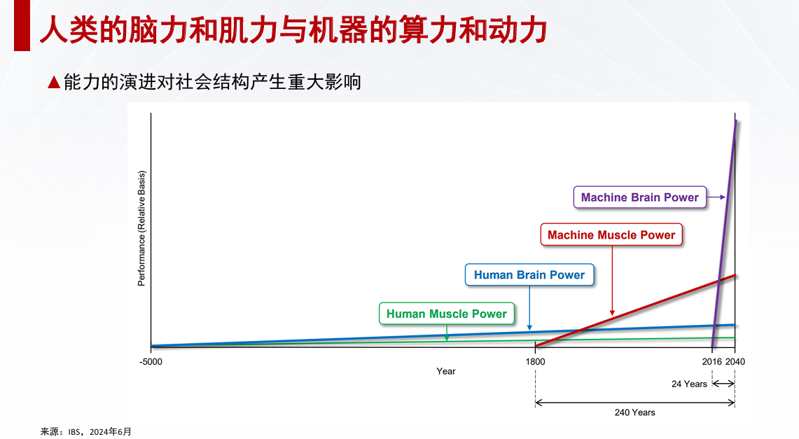 芯原戴偉民：AIGC為端側AI帶來巨大機會