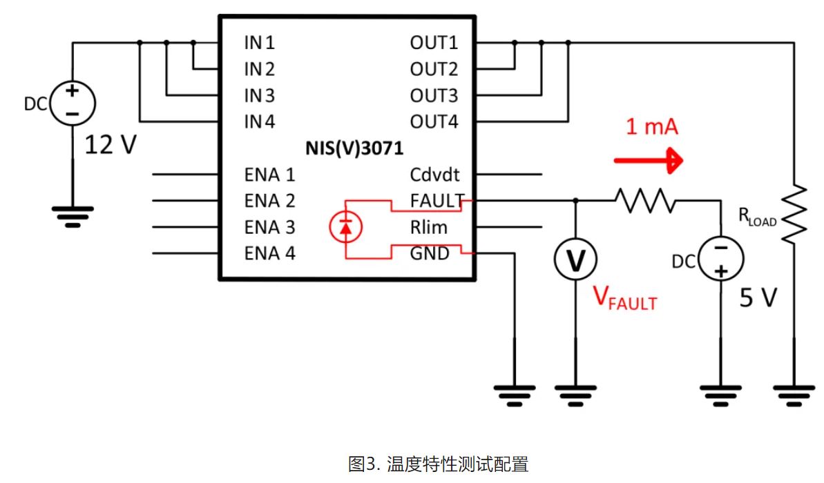 基于熱性能的NIS(V)3071 PCB設計考慮因素