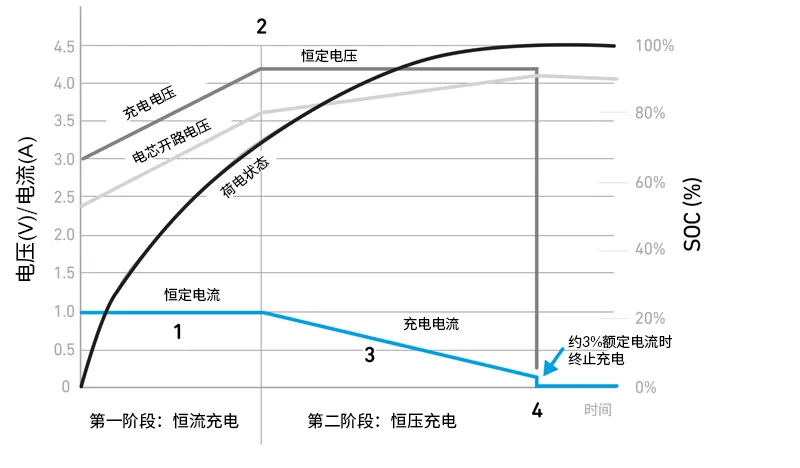 Qorvo BMS創新解決方案助力精準SOC和SOH監測，應對鋰離子電池挑戰