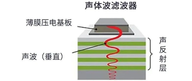 用于5G的射頻濾波器、其制造挑戰和解決方案