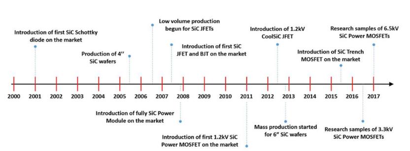 如何將第三代 SiC MOSFET 應(yīng)用于電源設(shè)計(jì)以提高性能和能效