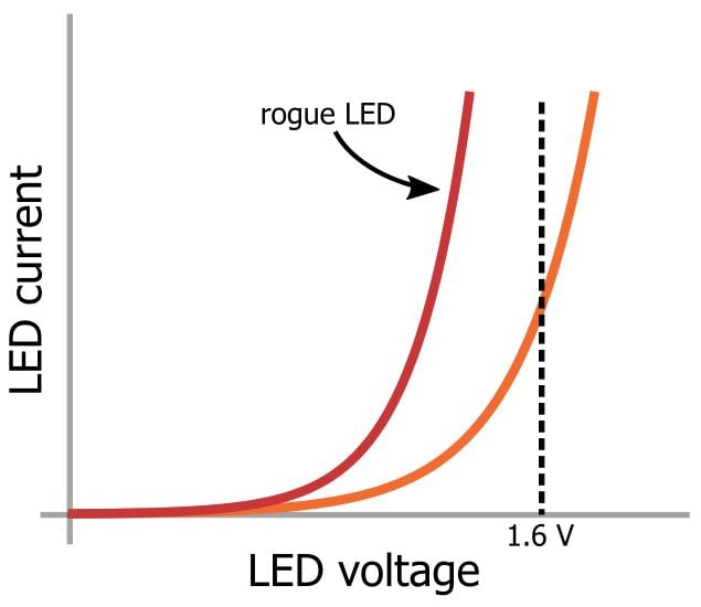 LED 陣列：一個電阻器還是多個？