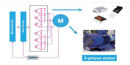 電機控制設(shè)計基礎(chǔ)知識