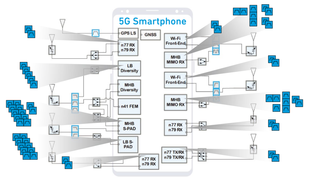 『這個知識不太冷』探索5G射頻技術（下）