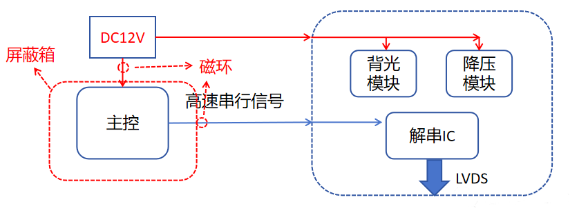 “億”招搞定奇怪頻點超標(biāo)問題