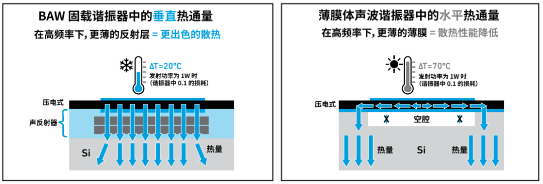 『這個知識不太冷』探索 RF 濾波器技術（下）