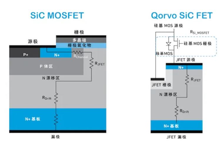 Qorvo SiC FET與SiC MOSFET優勢對比