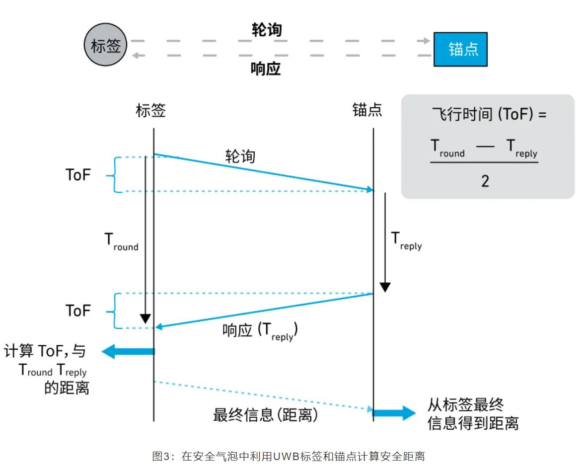 『這個(gè)知識(shí)不太冷』如何為你的應(yīng)用選擇UWB的拓?fù)浣Y(jié)構(gòu)？