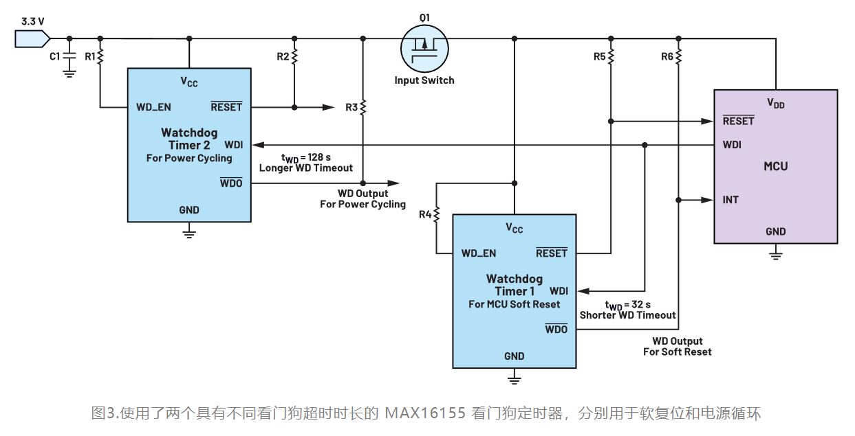 如何利用低電平有效輸出驅動高端輸入開關？