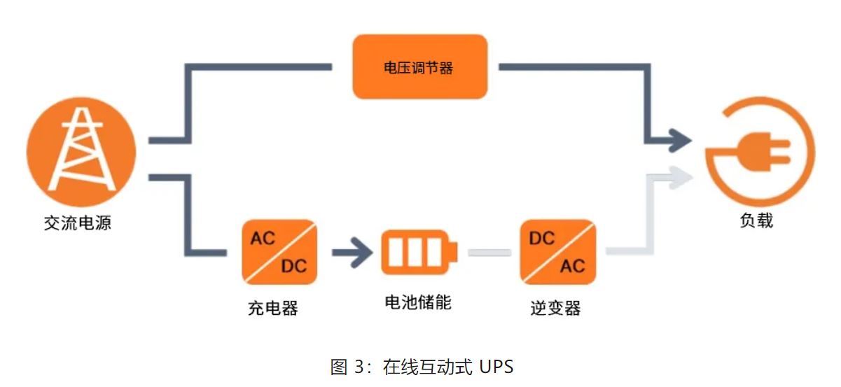 UPS設計難？這份避坑指南請收好