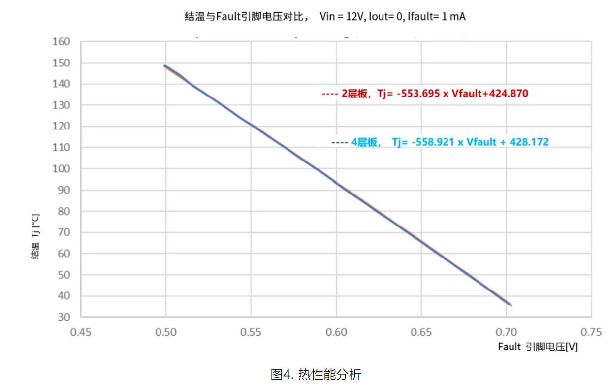 基于熱性能的NIS(V)3071 PCB設計考慮因素