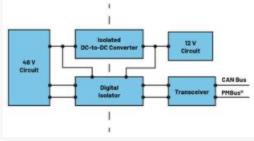  圖3.輕度混合動(dòng)力電動(dòng)汽車中48 V與12 V之間的電氣隔離3  安全是所有電氣系統(tǒng)的重中之重。雖然48 V電源電壓不是特別高，但也必須配備足夠的安全預(yù)防措施，例如電路保護(hù)、隔離柵和接地，以避免與電氣故障相關(guān)的風(fēng)險(xiǎn)。48 V和12 V系統(tǒng)應(yīng)用就使用了隔離柵來實(shí)現(xiàn)電氣隔離，如圖3所示。BBU模塊Modbus?通信方法借助ADM2561E在BBU模塊與BBU架之間建立隔離通信。  通信協(xié)議