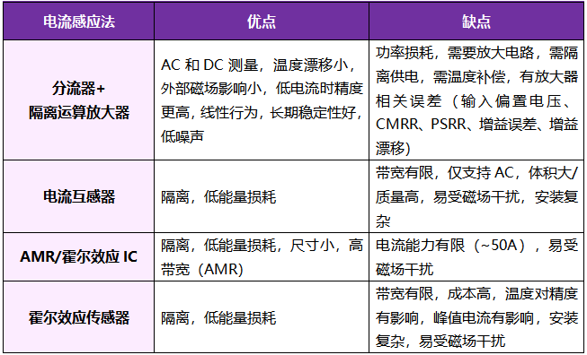 想要BMS高效穩(wěn)定？電流感應(yīng)電阻解決方案了解下！