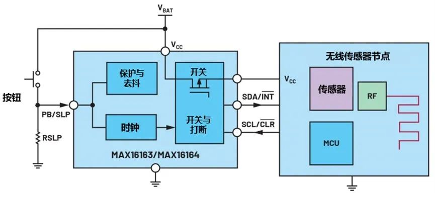 讓IoT傳感器節點更省電：一種新方案，令電池壽命延長20%！