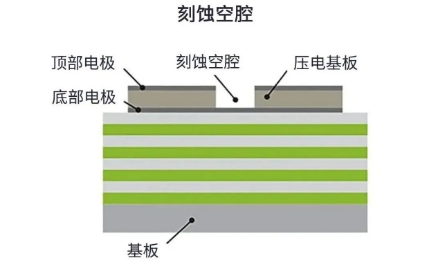 用于5G的射頻濾波器、其制造挑戰和解決方案