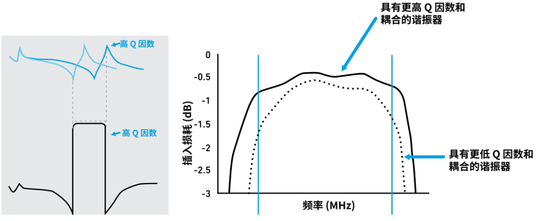 『這個知識不太冷』探索 RF 濾波器技術（下）