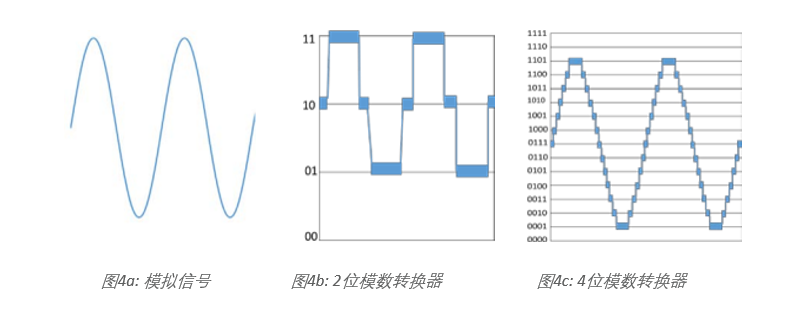 示波器12bit“芯”趨勢，如何實現更高測量精度？