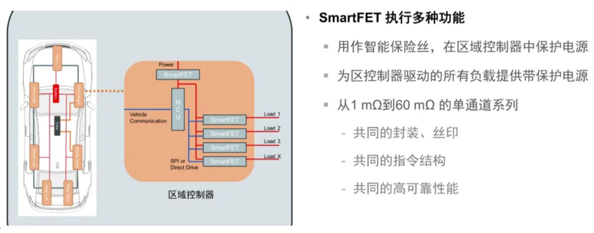 汽車區域控制器架構趨勢下，這三類的典型電路設計正在改變