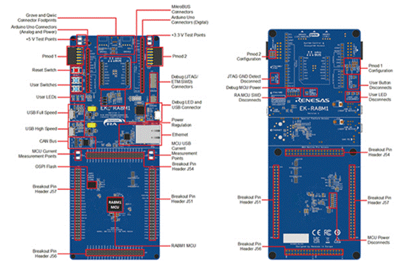 使用瑞薩電子 RA8M1 MCU 快速部署強大而高效的機器學習